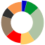 energy-charts.info