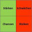 swot-analyse.net