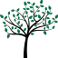 unrulygardening.com