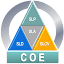 coelean.com