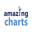 amazingcharts.com