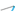 avizo.ca