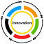 innovation-lifecycle.systems