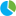 smartmillionaire.com