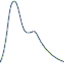 healthstats.com