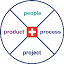4p-coaching.com