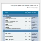 324358.forumromanum.com