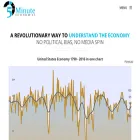5minuteeconomist.com