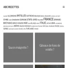 abcrecettes.com