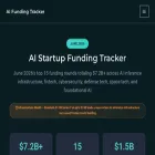 aifundingtracker.com