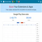 android-stats.com
