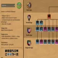 aoe2techtree.net