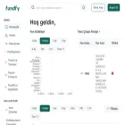 app.fundfy.net