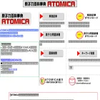 atomica.jaea.go.jp