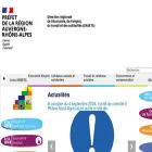 auvergne-rhone-alpes.dreets.gouv.fr