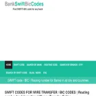 bankswiftbiccodes.com