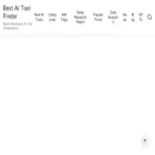 bestaitoolfinder.com