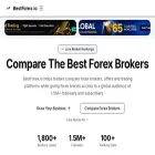 bestforex.io