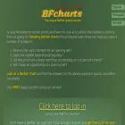 bfcharts.co.uk