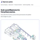 bioprocessupdates.com