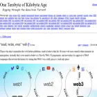 blog.geocities.institute