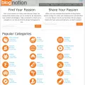 blognation.com