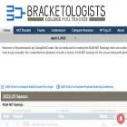 bracketologists.com