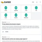 brawtalist.com