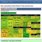 bulllabs.com