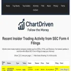 chartdriven.com