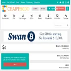 chartmodo.com