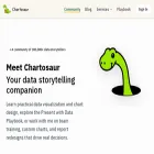 chartosaur.com