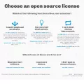 choosealicense.com