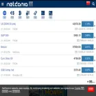 cn.m.netdania.com