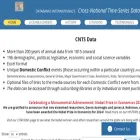cntsdata.com
