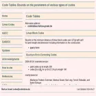 codetables.de