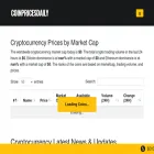 coinpricesdaily.com