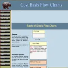 cost-basis-charts.com
