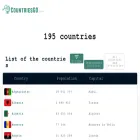 countriesgo.com