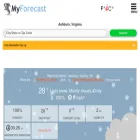 customweather.net