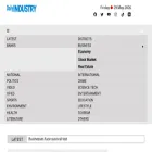 dailyindustrybd.com