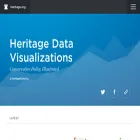 datavisualizations.heritage.org