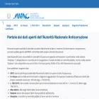 dati.anticorruzione.it