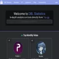dblstatistics.com