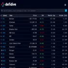 defidive.com