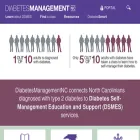 diabetesmanagementnc.com