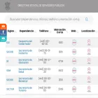 directorio.michoacan.gob.mx