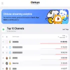 dohuya.com