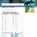 dolphinstats.com.clearwebstats.com