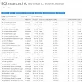 ec2instances.info
